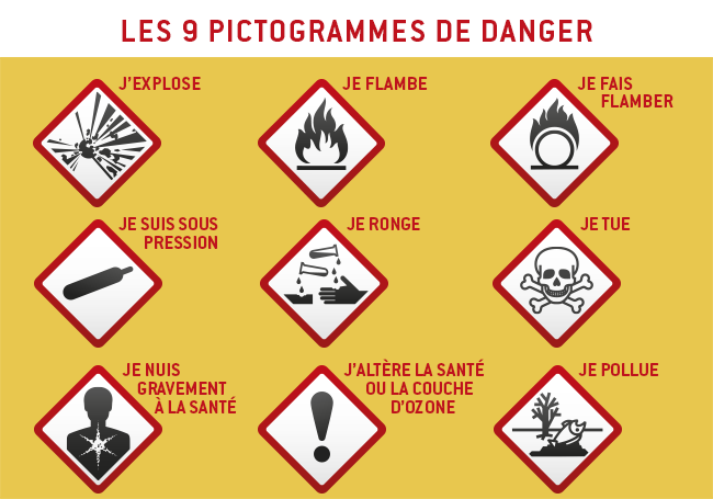 Acquérir les bases en prévention du risque chimique (SGH / CLP)